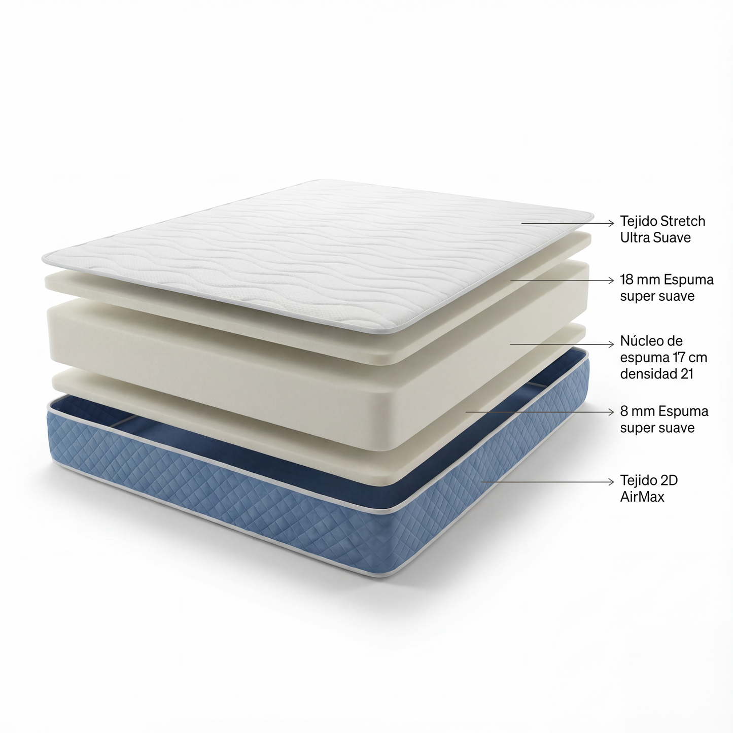 COLCHÓN BLUE VISCOLASTICO 20CM