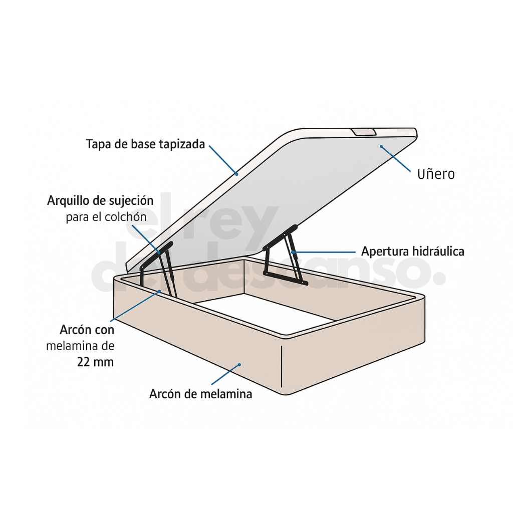 PACK CANAPÉ Y COLCHÓN VISCOATOMIC