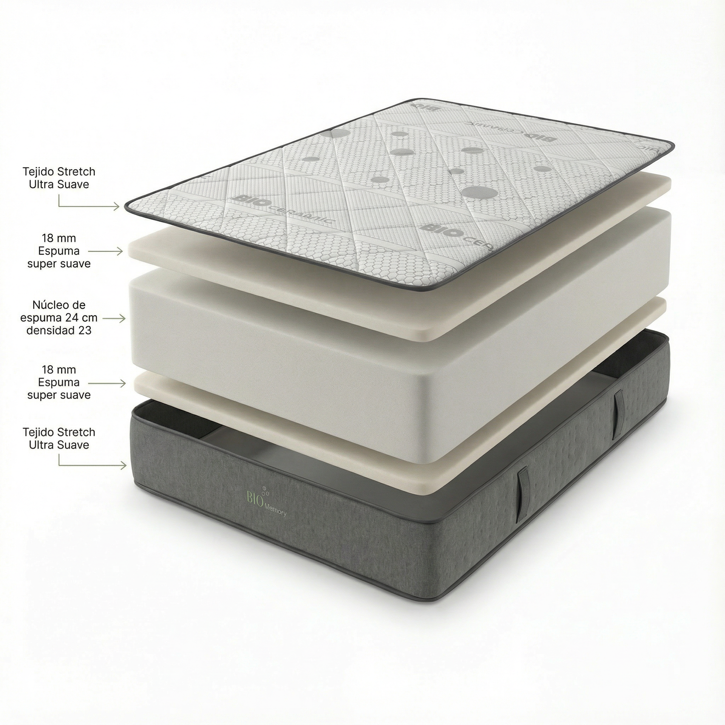 PACK CANAPÉ Y COLCHÓN BIOMEMORY