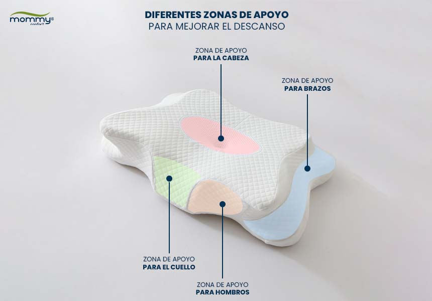 Almohada cervical ortopédica
