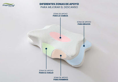 Almohada cervical ortopédica