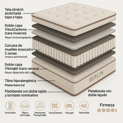 PACK CANAPÉ Y COLCHÓN PREMIUM BERLIN