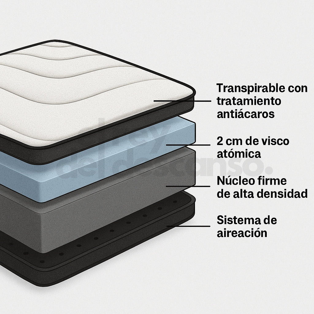 PACK CANAPÉ Y COLCHÓN VISCOATOMIC