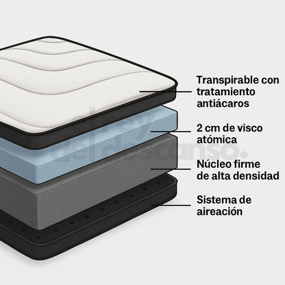PACK CANAPÉ Y COLCHÓN VISCOATOMIC