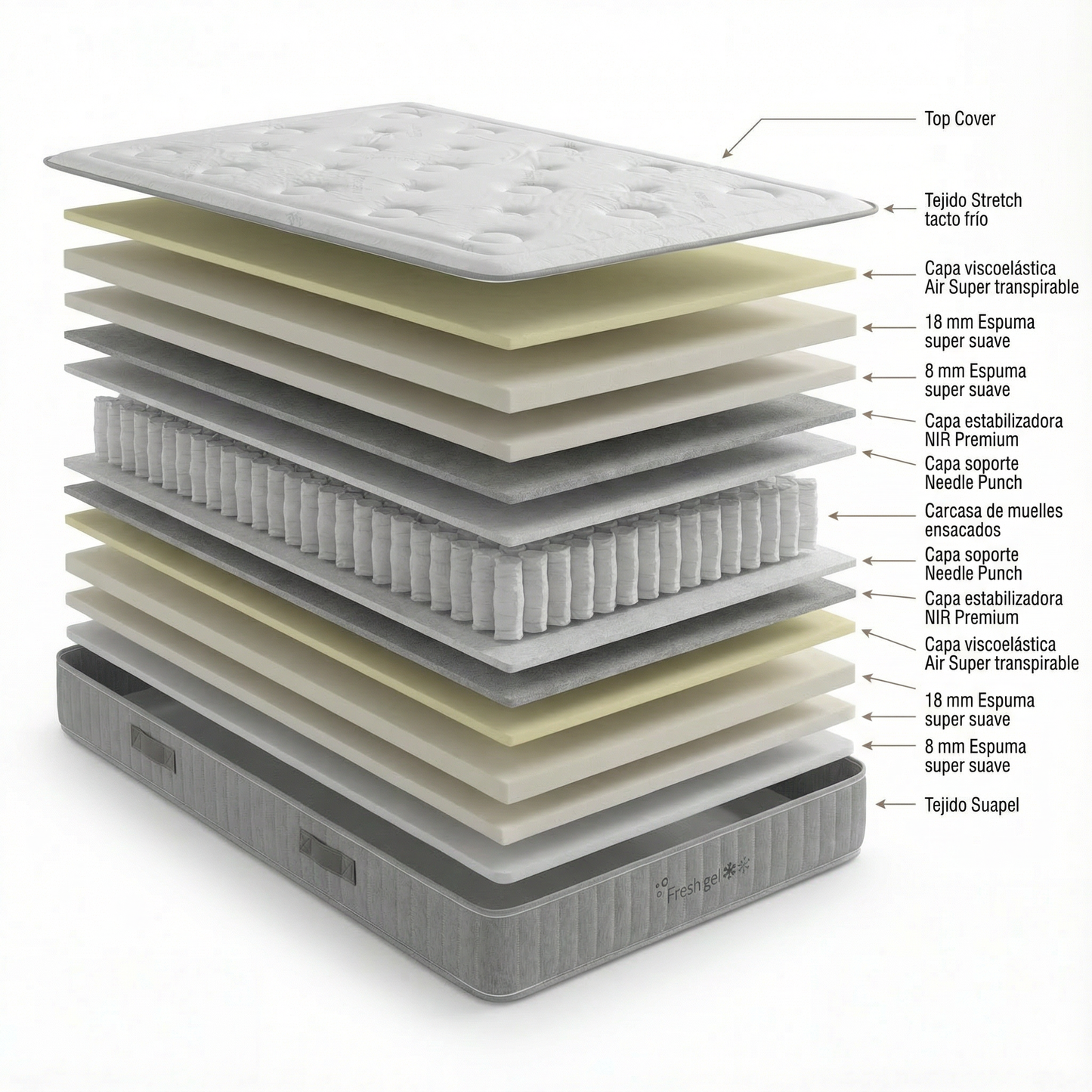 PACK CANAPÉ Y COLCHÓN FRESH GEL
